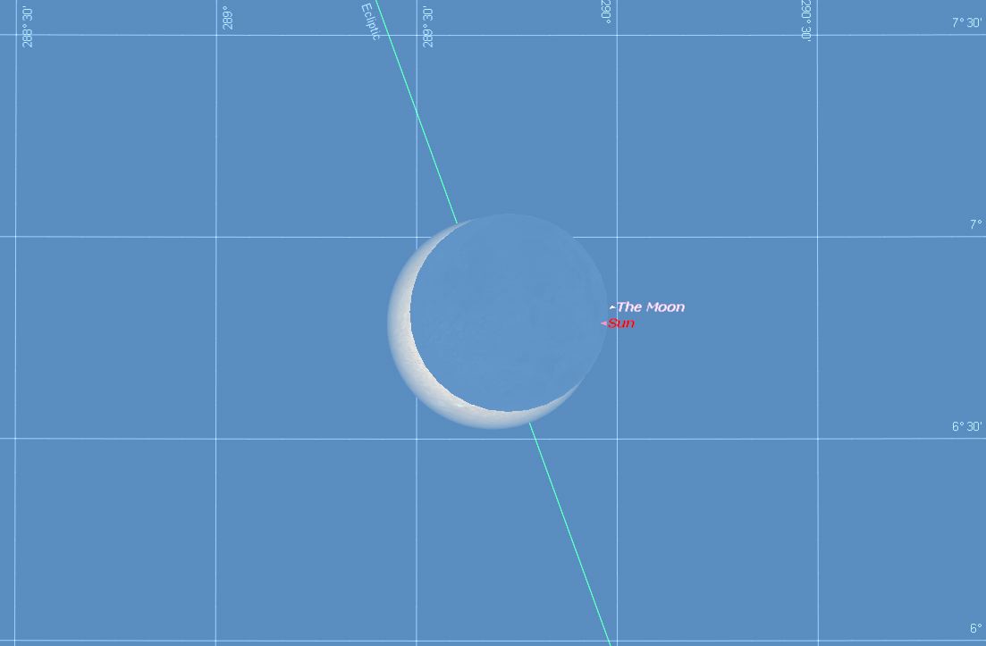 Annular Solar Eclipse